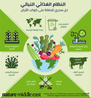 يشارك إنتاج
الغذاء في زيادة الانبعاثات الكربونية وغازات الدفيئة
